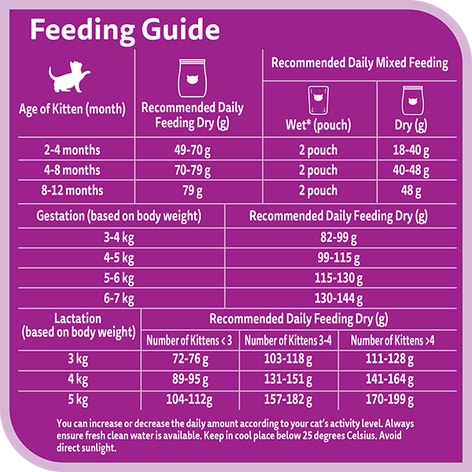 WHISKAS® Dry Junior 2-12 Months Tuna and Salmon Flavour Suitable for Mother and Kitten