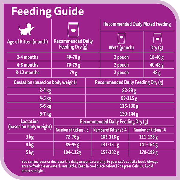 WHISKAS® Dry Junior 2-12 Months Tuna and Salmon Flavour Suitable for Mother and Kitten