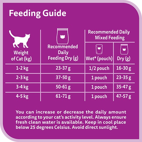 whiskas dry 1 plus years grilled salmon steak flavour